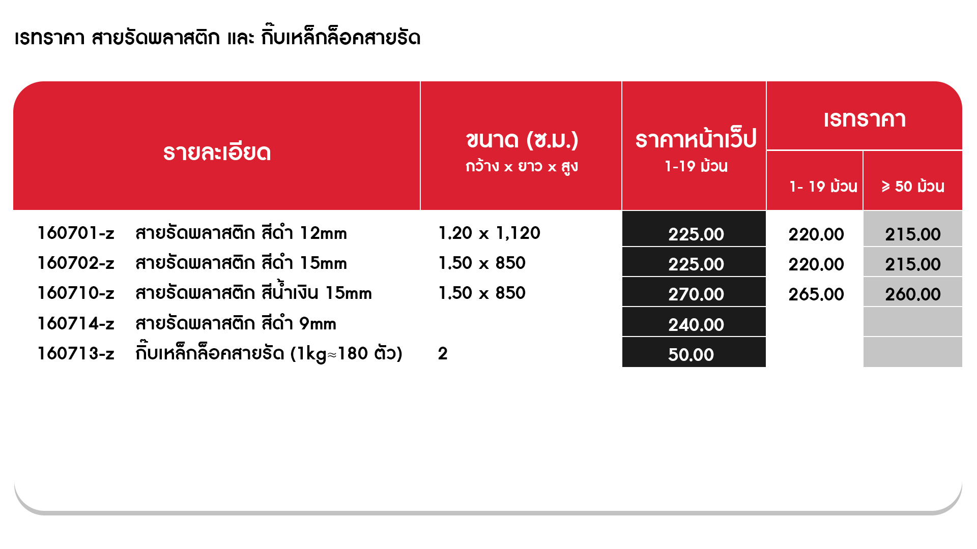 สายรัดพลาสติก พันธมิตรการขนส่งที่ไว้วางใจได้
